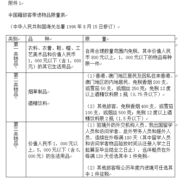 带Gucci包回国，直接进了小黑屋！被罚近万元！今年回国前，一定要知道这些！