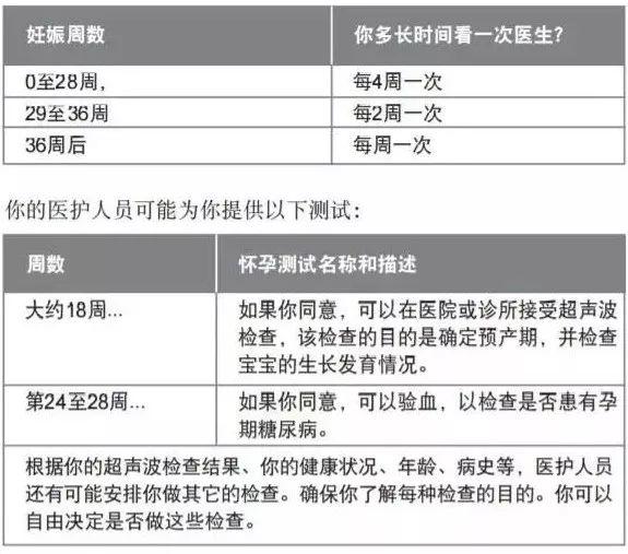 超实用的中文版安省生育手册：新移民妈妈和新手妈妈们收好了！