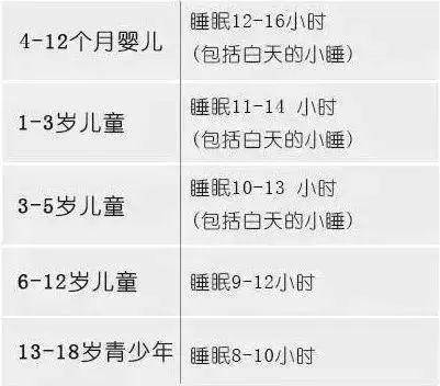 这样睡 孩子更聪明 附0 18岁睡眠时间表 多伦多妈妈部落 这样睡 孩子更聪明 附0 18岁睡眠时间表 多伦多妈妈部落