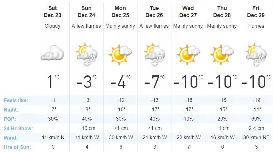 多伦多各大商场节假日营业时间：自带烧钱属性的你必须看！