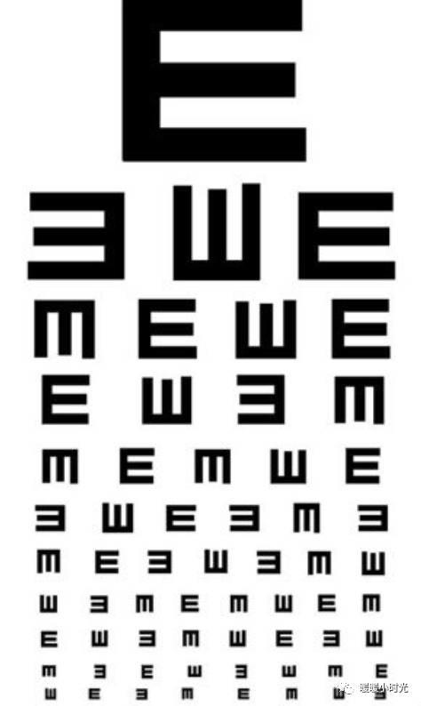 加拿大的免费福利之一，你有定期带娃去做眼科检查吗？