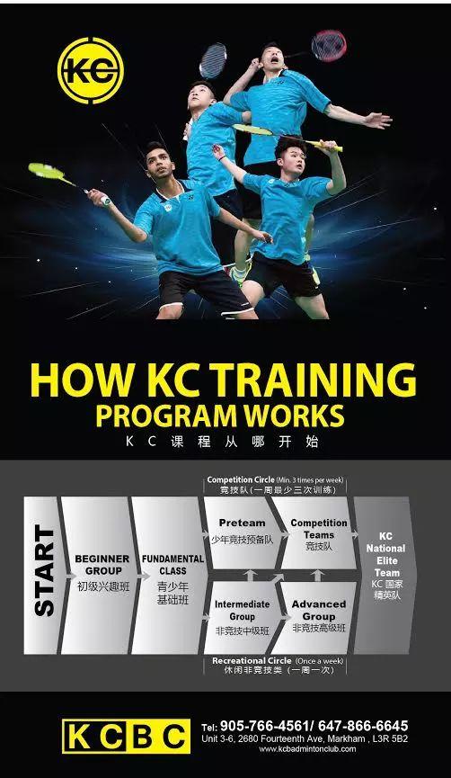 兴趣班指南:为什么要让孩子去学羽毛球?几岁开始学最合适? 兴趣班指南:为什么要让孩子去学羽毛球?几岁开始学最合适?