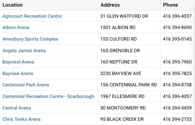 【过冬必备】大多伦多地区室内滑冰场汇总:冬天里的小确幸! 【过冬必备】大多伦多地区室内滑冰场汇总:冬天里的小确幸!