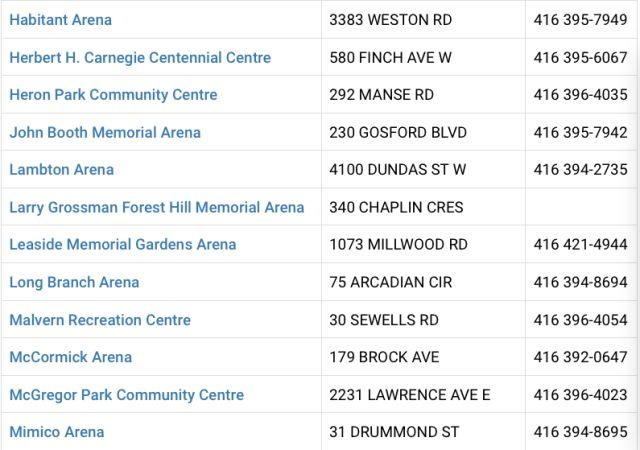 【过冬必备】大多伦多地区室内滑冰场汇总:冬天里的小确幸! 【过冬必备】大多伦多地区室内滑冰场汇总:冬天里的小确幸!