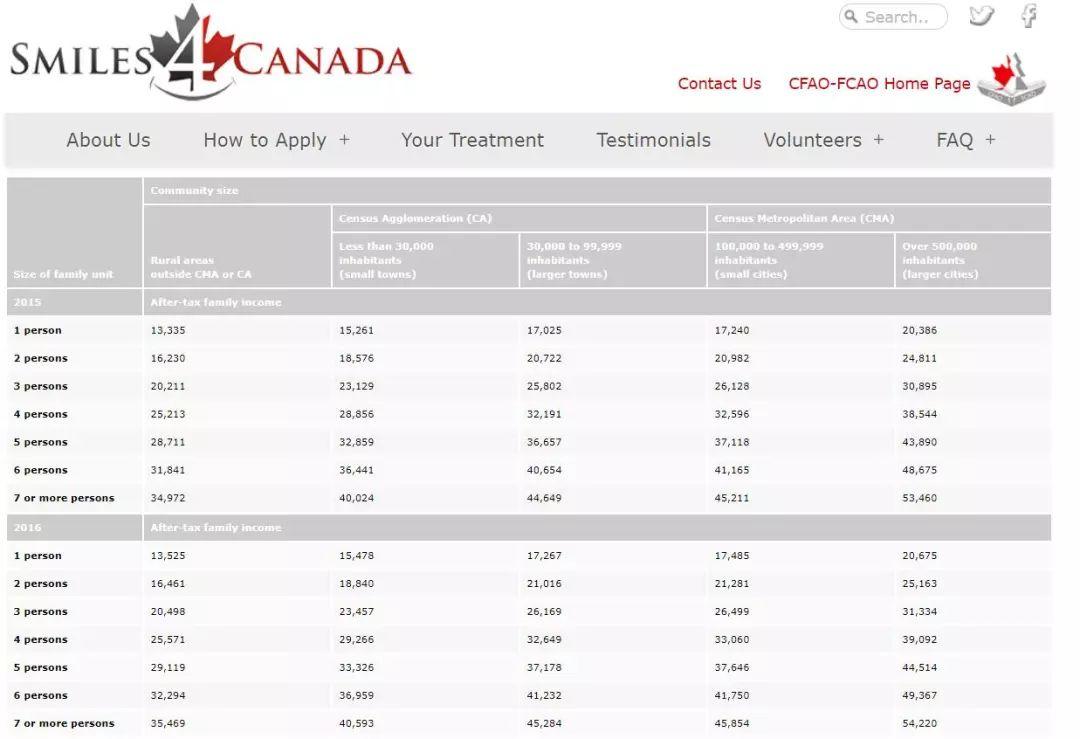 这么好的福利竟然只有16人申请？加拿大儿童矫正牙齿可以免费！