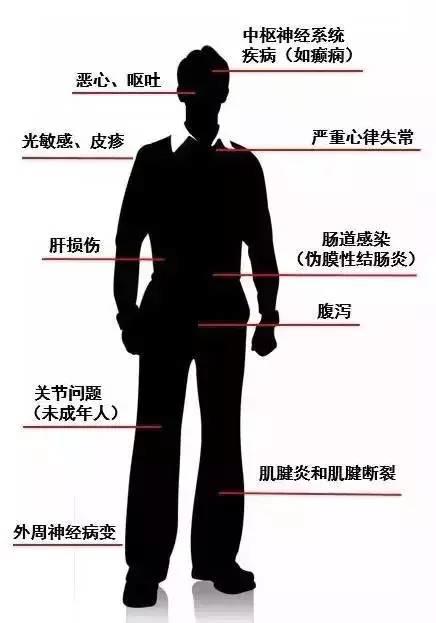 这些华人常吃的药被加拿大列为禁药可能致残!回来入境千万别带,会被关小黑屋! 这些华人常吃的药被加拿大列为禁药可能致残!回来入境千万别带,会被关小黑屋!