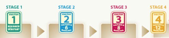 深扒娃的第一口干货:加拿大婴幼儿米糊品牌 深扒娃的第一口干货:加拿大婴幼儿米糊品牌