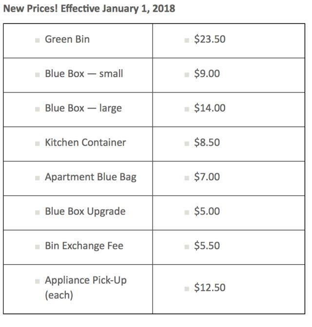 土狼屯大风皮了一下：确认过眼神，这是你丢的垃圾桶...