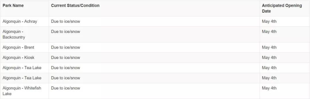 安省国家公园本周开始陆续开放！有娃家庭的露营全攻略：手把手教你如何露营！