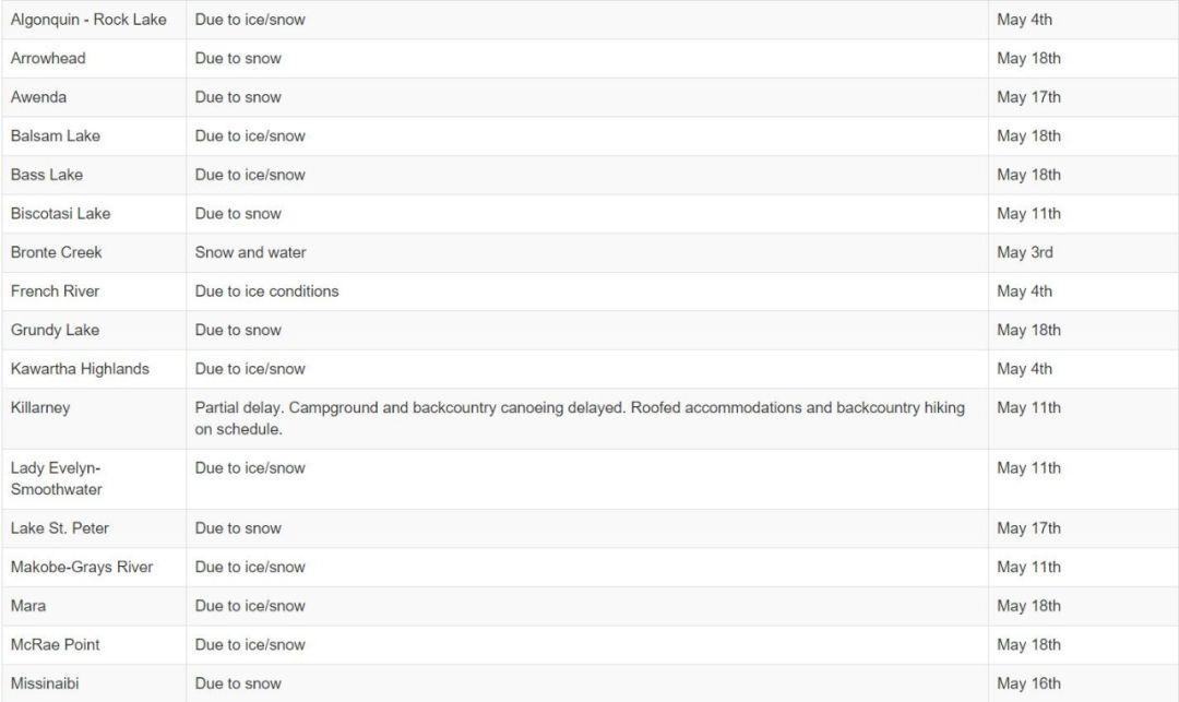 安省国家公园本周开始陆续开放！有娃家庭的露营全攻略：手把手教你如何露营！