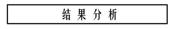超火的心理测试：21个挂在树上的人，哪个是你？准到爆！