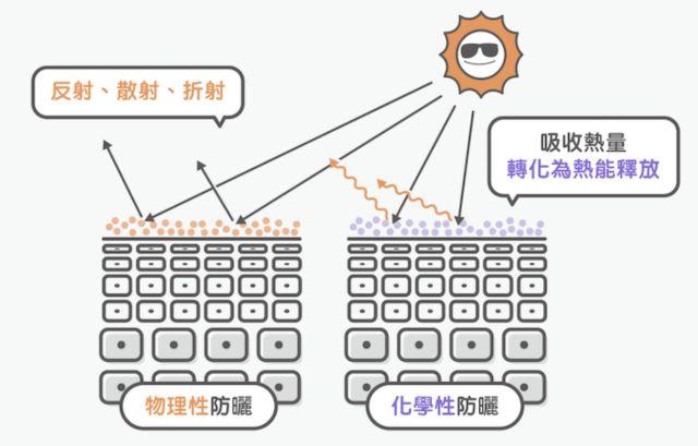 我们白着呢:儿童防晒霜种草拔草清单!(内附加拿大卫生局小叮咛) 我们白着呢:儿童防晒霜种草拔草清单!(内附加拿大卫生局小叮咛)