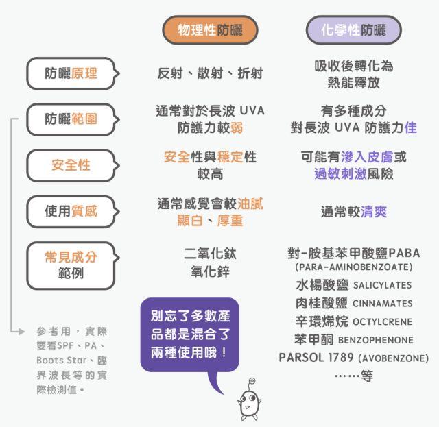 我们白着呢:儿童防晒霜种草拔草清单!(内附加拿大卫生局小叮咛) 我们白着呢:儿童防晒霜种草拔草清单!(内附加拿大卫生局小叮咛)