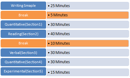 从SSAT小白到首考2385,都经历了什么! 从SSAT小白到首考2385,都经历了什么!