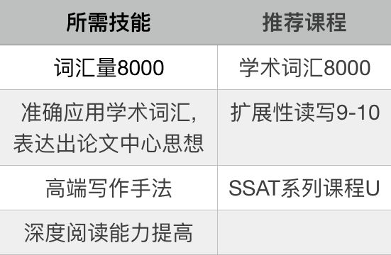 从SSAT小白到首考2385,都经历了什么! 从SSAT小白到首考2385,都经历了什么!