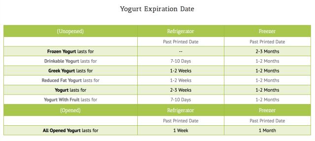 过期了就扔！你是不是对食物过期的日子有什么误解？