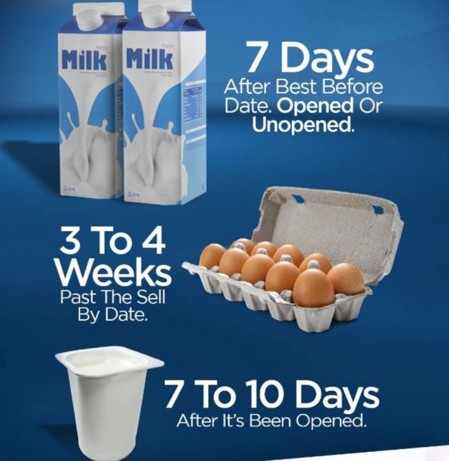 过期了就扔！你是不是对食物过期的日子有什么误解？