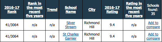 热区+名校：Richmond Hill这些区域才值得你为孩子拼套房！