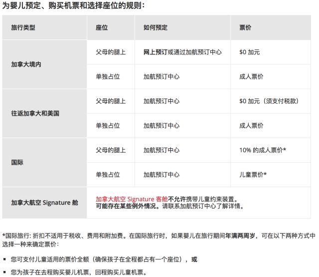 带娃坐灰机：买票、推车、摇篮、儿童餐....全在这儿！