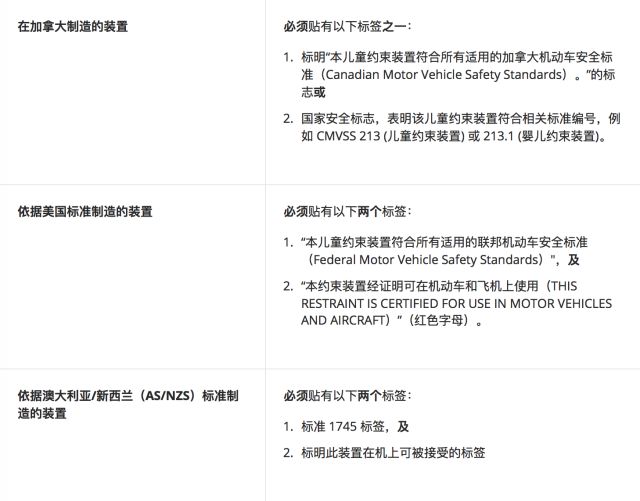 带娃坐灰机：买票、推车、摇篮、儿童餐....全在这儿！