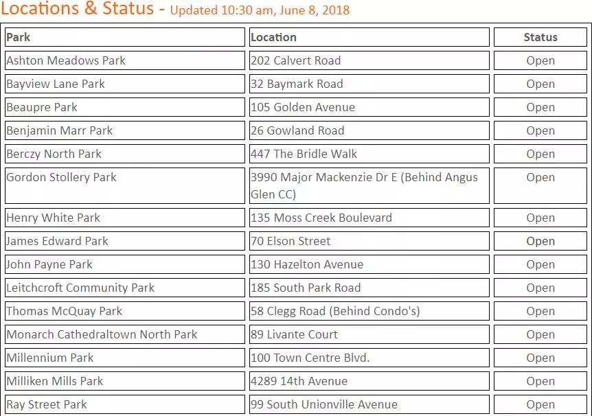 夏天玩水最正经:GTA地区开放儿童戏水池的公园大盘点 夏天玩水最正经:GTA地区开放儿童戏水池的公园大盘点