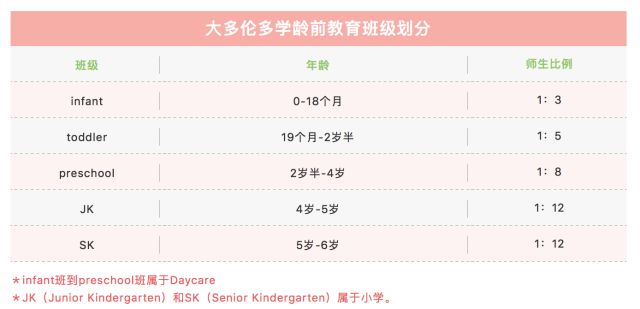 【急救帖】政府公立Daycare排不上,怎么破?在线等! 【急救帖】政府公立Daycare排不上,怎么破?在线等!