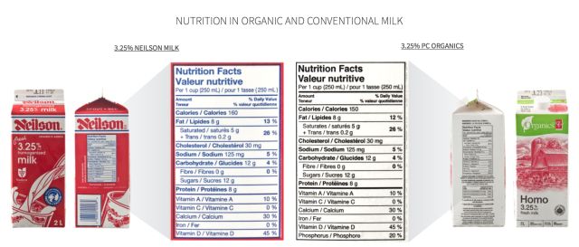 有机牛奶和普通牛奶没区别？！最新研究说你被套路了！