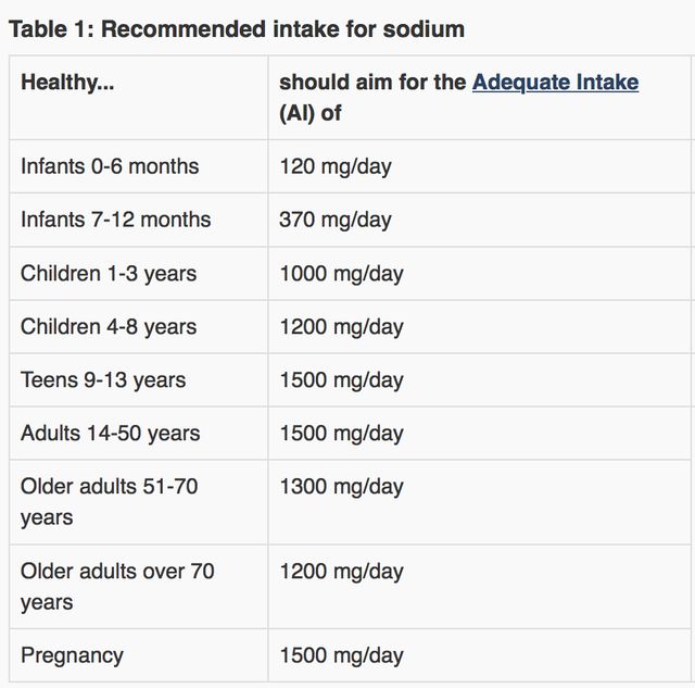 我说你不会吃盐你还不信！有本事戳此文啊！