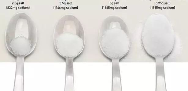 我说你不会吃盐你还不信！有本事戳此文啊！