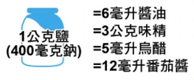 我说你不会吃盐你还不信！有本事戳此文啊！