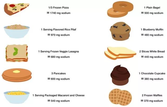 我说你不会吃盐你还不信！有本事戳此文啊！