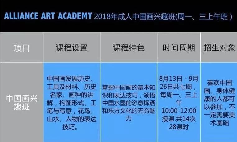 关于儿童艺术教育，你所知道的和不知道的