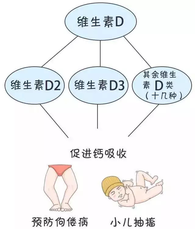 【我们不一样....】别瞎吃维生素D、D3、AD! 【我们不一样....】别瞎吃维生素D、D3、AD!