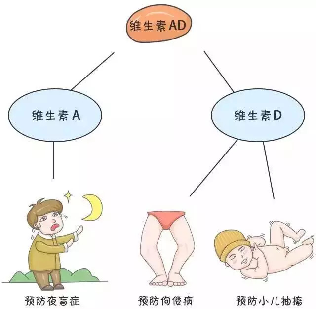 【我们不一样....】别瞎吃维生素D、D3、AD! 【我们不一样....】别瞎吃维生素D、D3、AD!