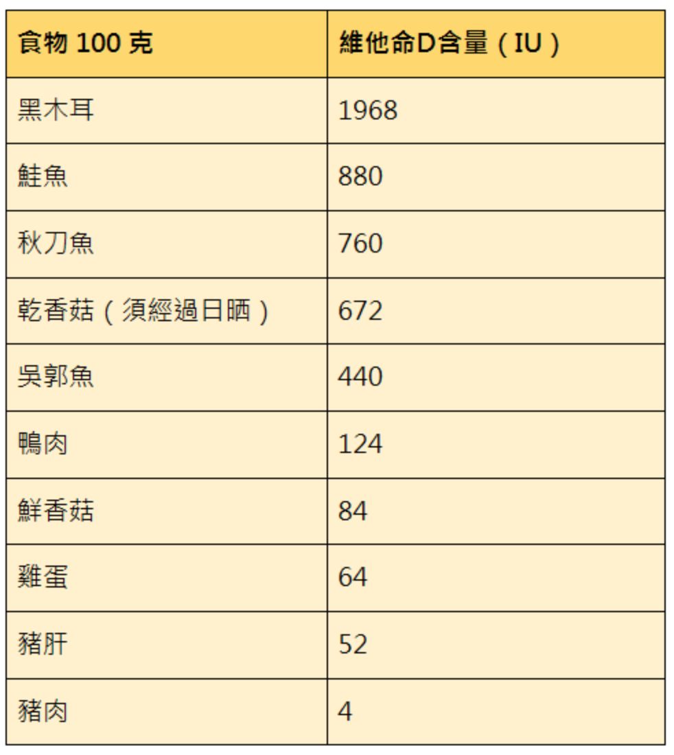 【我们不一样....】别瞎吃维生素D、D3、AD! 【我们不一样....】别瞎吃维生素D、D3、AD!