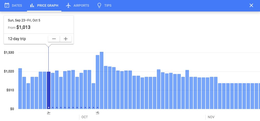 超实惠低价机票大攻略（原来我损失了两个香奶奶）