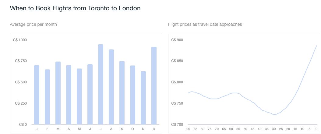 超实惠低价机票大攻略（原来我损失了两个香奶奶）
