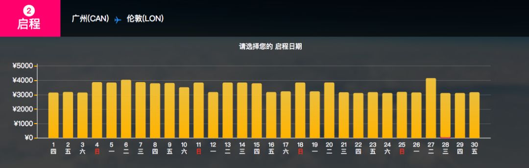 超实惠低价机票大攻略（原来我损失了两个香奶奶）