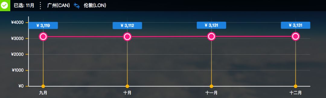 超实惠低价机票大攻略（原来我损失了两个香奶奶）