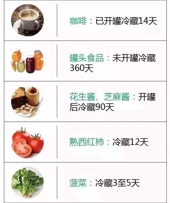 冰箱里的肉冻多久就不能吃了？一张表总结得清清楚楚！