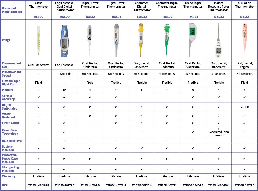 哪款【温度计】最适合孩子用?不看价格看这个! 哪款【温度计】最适合孩子用?不看价格看这个!