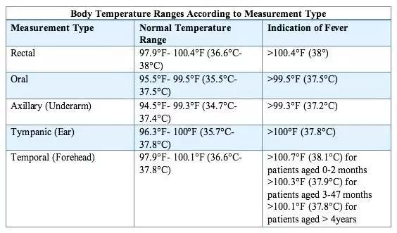 哪款【温度计】最适合孩子用?不看价格看这个! 哪款【温度计】最适合孩子用?不看价格看这个!