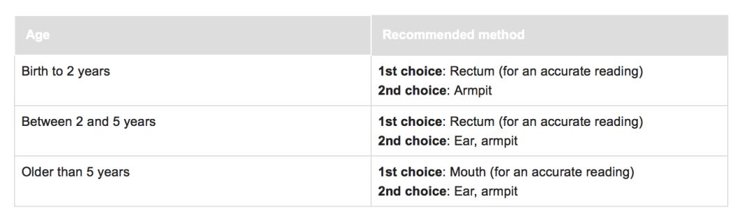 哪款【温度计】最适合孩子用?不看价格看这个! 哪款【温度计】最适合孩子用?不看价格看这个!