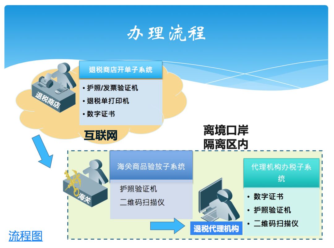 求真相】回国购物可退税？从加拿大带礼物要纳税？ | 多伦多妈妈部落