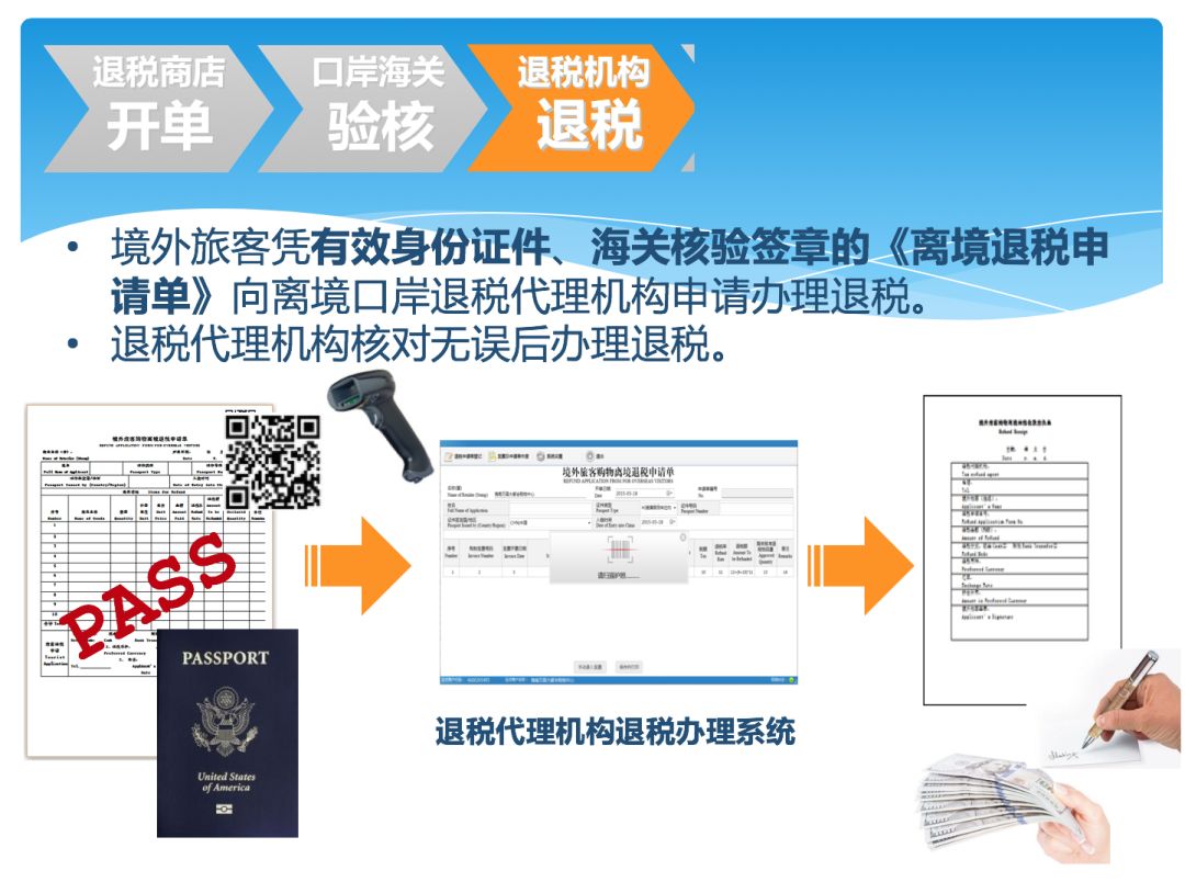 【求真相】回国购物可退税?从加拿大带礼物要纳税? 【求真相】回国购物可退税?从加拿大带礼物要纳税?