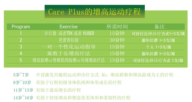 孩子比同龄人矮？3000个实例告诉你怎么办！