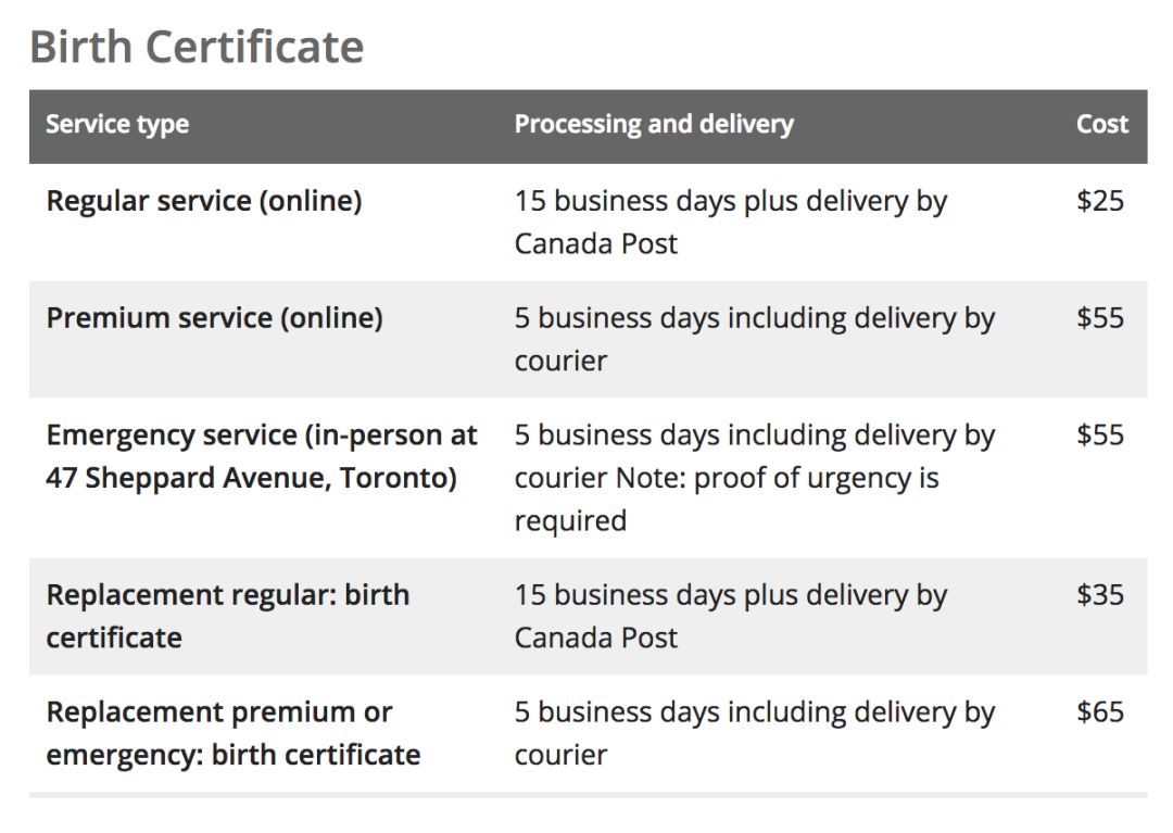 【2019最新】华裔宝宝办证大全：健康卡、出生纸、福利金、护照、旅行证、签证