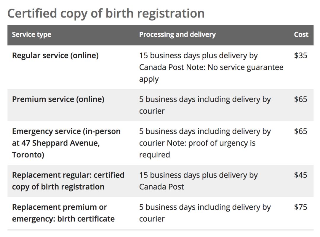 【2019最新】华裔宝宝办证大全：健康卡、出生纸、福利金、护照、旅行证、签证