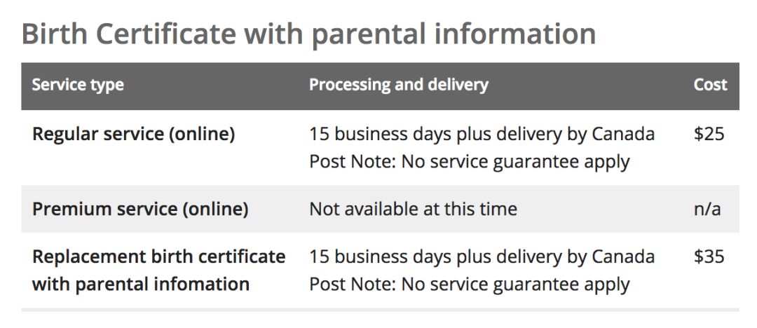 【2019最新】华裔宝宝办证大全：健康卡、出生纸、福利金、护照、旅行证、签证