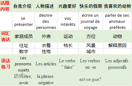春假帮你充电:March Break英语-法语-艺术集训营 春假帮你充电:March Break英语-法语-艺术集训营